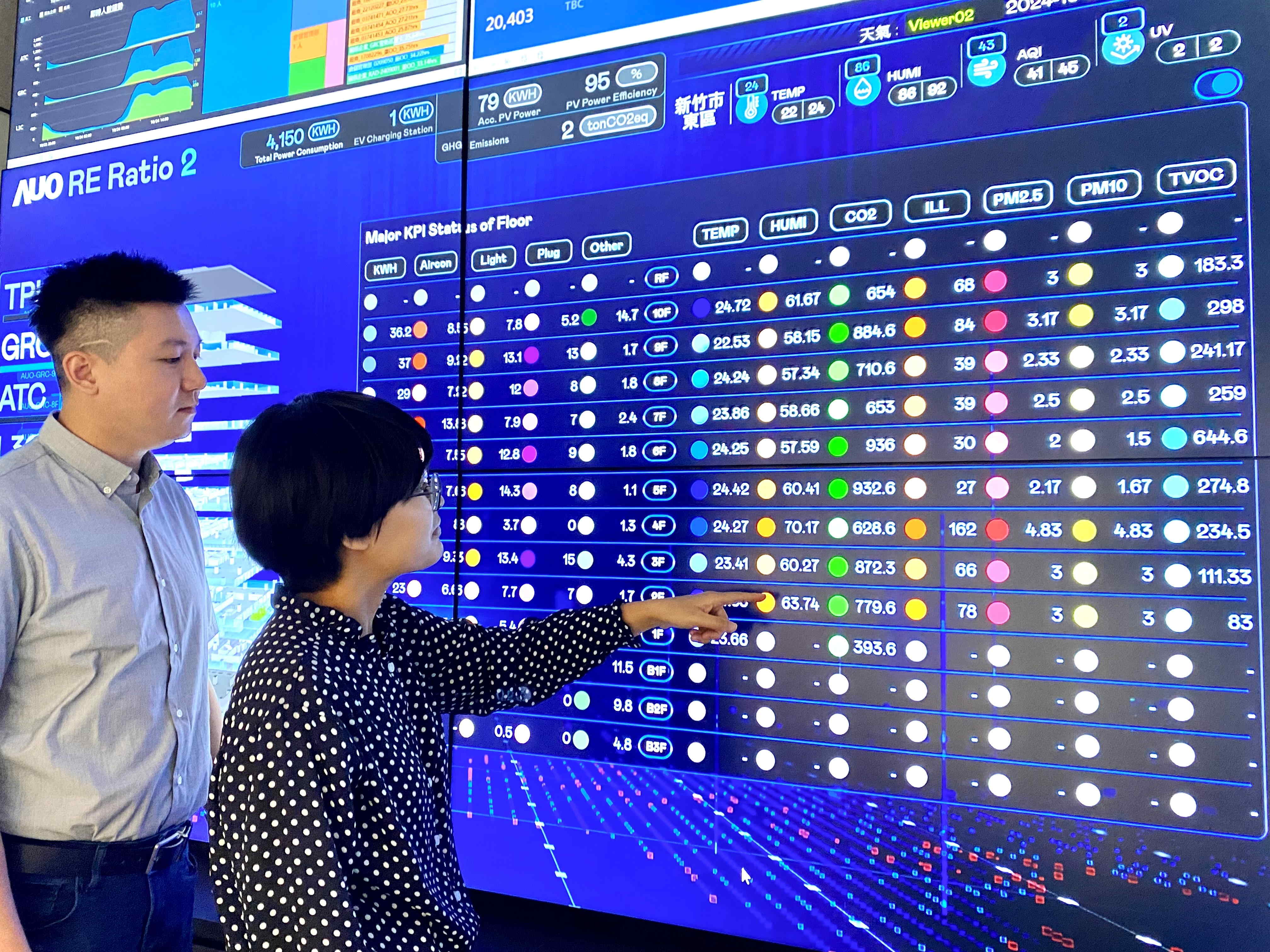 為強化氣候治理韌性，友達的碳管理逐年深化，持續提升企業節電效能，2024年節電率達4.72%